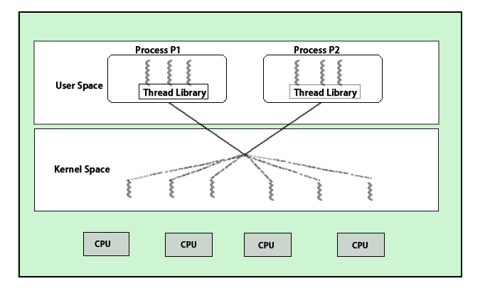 multi-threading RDP