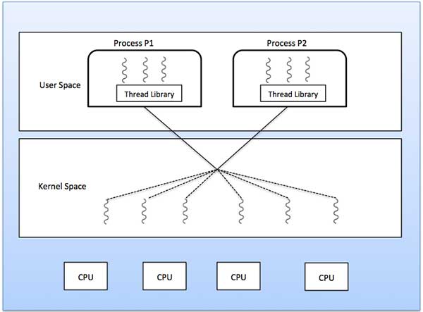 multi-threading RDP