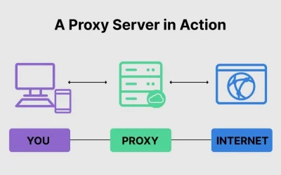 What is Proxy Server?