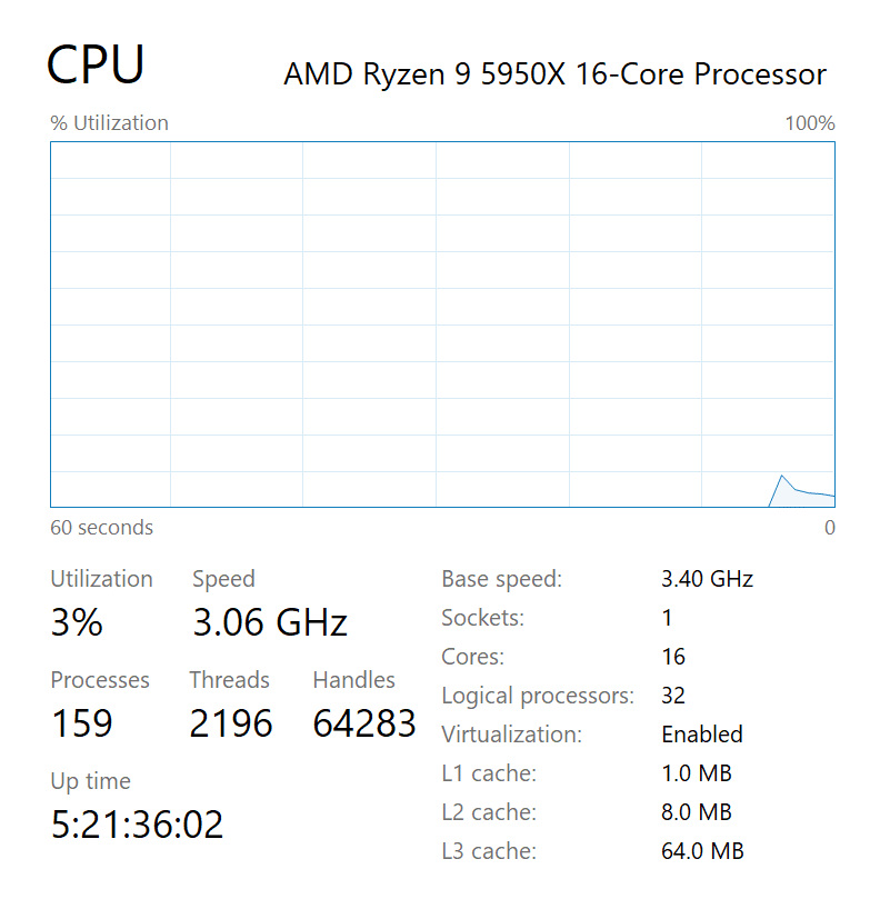AMD Ryzen 9 5950X